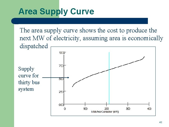 Area Supply Curve The area supply curve shows the cost to produce the next