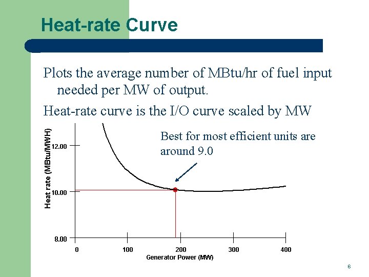 Heat-rate Curve Plots the average number of MBtu/hr of fuel input needed per MW