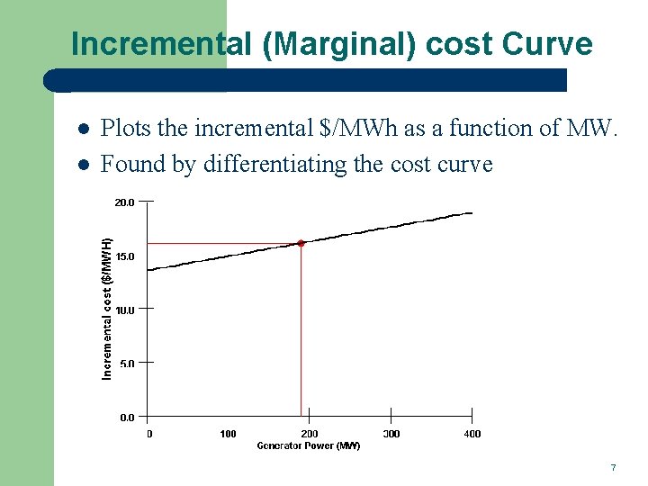 Incremental (Marginal) cost Curve l l Plots the incremental $/MWh as a function of
