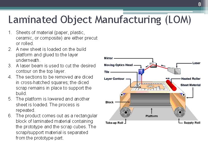 Advanced Manufacturing Choices ENG 165 265 Spring 2017