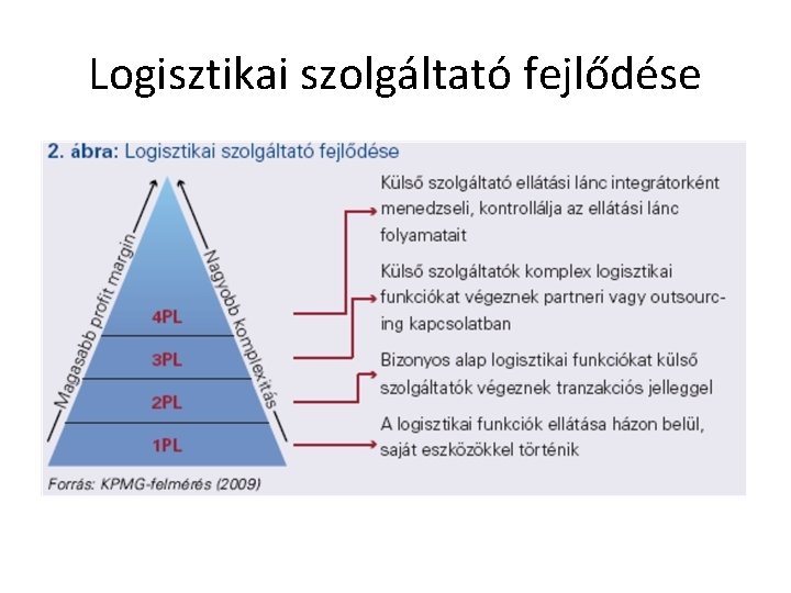 Logisztikai szolgáltató fejlődése Logisztikai szolgáltató fejlődése