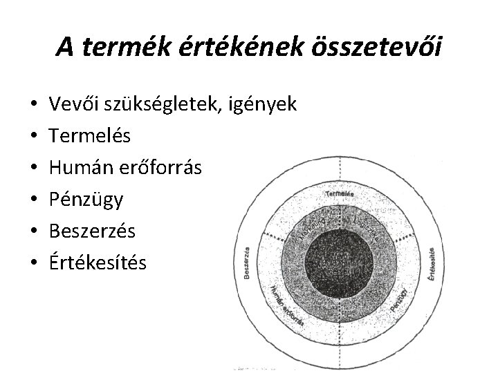 A termék értékének összetevői • • • Vevői szükségletek, igények Termelés Humán erőforrás Pénzügy A termék értékének összetevői • • • Vevői szükségletek, igények Termelés Humán erőforrás Pénzügy