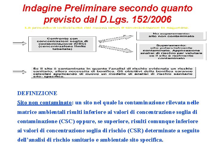 Indagine Preliminare secondo quanto previsto dal D. Lgs. 152/2006 DEFINIZIONE Sito non contaminato: un