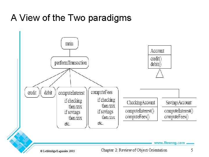 A View of the Two paradigms © Lethbridge/Laganière 2005 Chapter 2: Review of Object