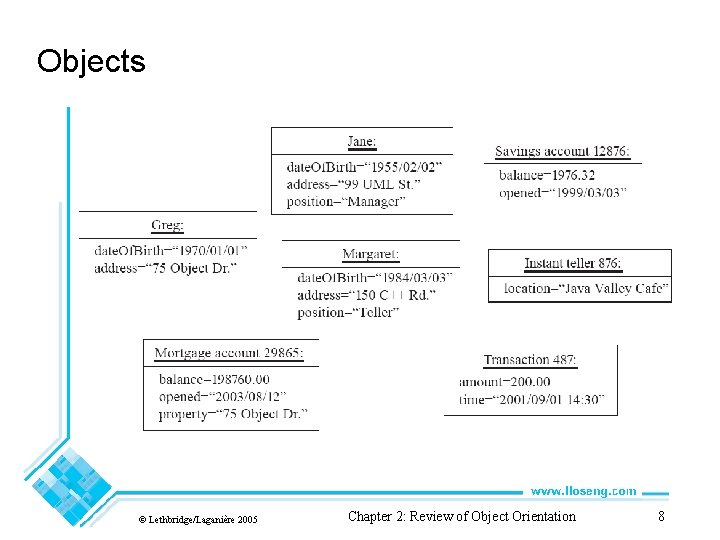 Objects © Lethbridge/Laganière 2005 Chapter 2: Review of Object Orientation 8 