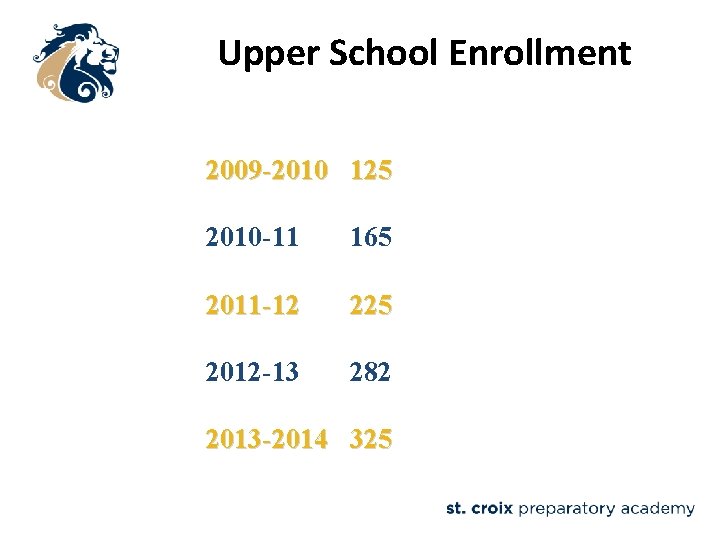 Upper School Enrollment 2009 -2010 125 2010 -11 165 2011 -12 225 2012 -13