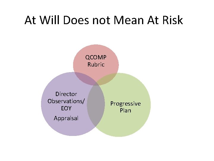 At Will Does not Mean At Risk QCOMP Rubric Director Observations/ EOY Appraisal Progressive