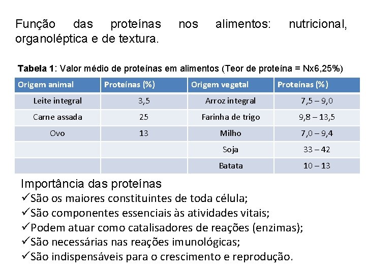 Função das proteínas organoléptica e de textura. nos alimentos: nutricional, Tabela 1: Valor médio