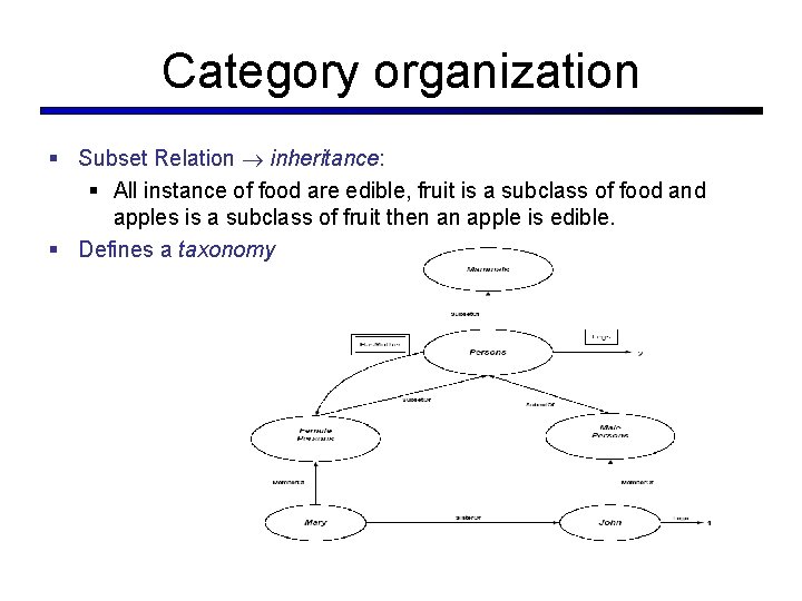 Category organization § Subset Relation inheritance: § All instance of food are edible, fruit Category organization § Subset Relation inheritance: § All instance of food are edible, fruit