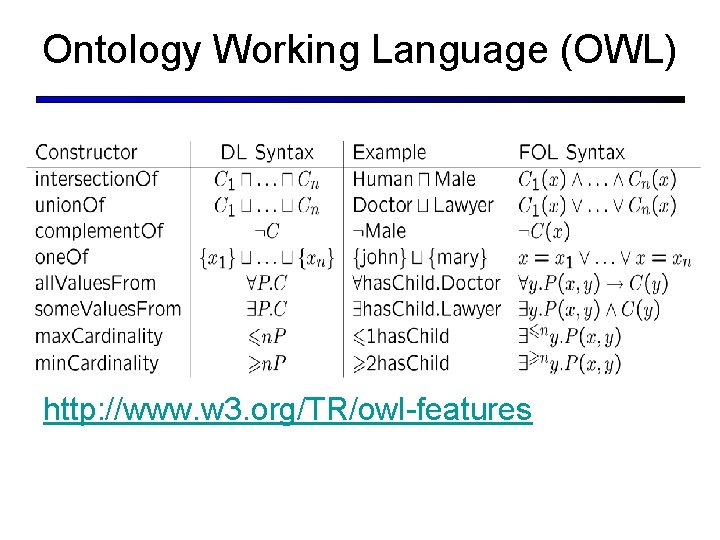 Ontology Working Language (OWL) http: //www. w 3. org/TR/owl-features Ontology Working Language (OWL) http: //www. w 3. org/TR/owl-features