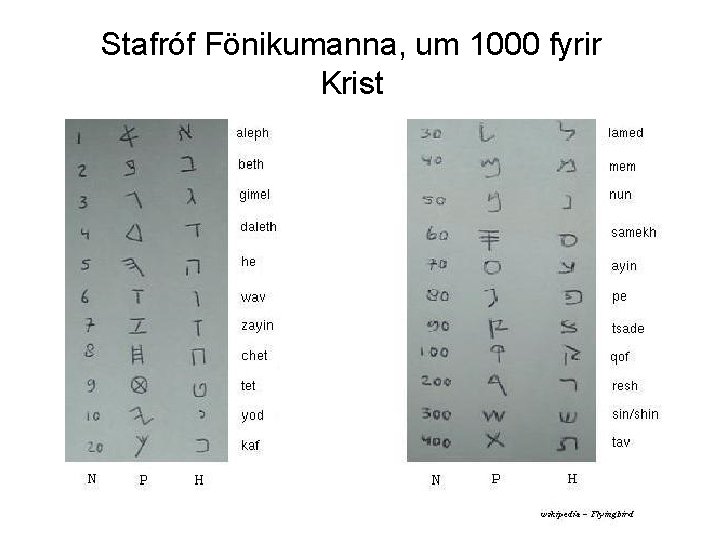 Stafróf Fönikumanna, um 1000 fyrir Krist 