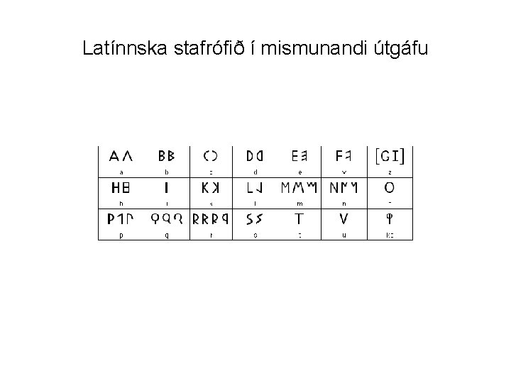 Latínnska stafrófið í mismunandi útgáfu 