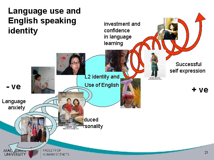 Language use and English speaking identity investment and confidence in language learning Successful self