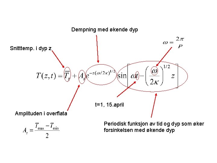 Dempning med økende dyp Snitttemp. i dyp z t=1, 15. april Amplituden i overflata