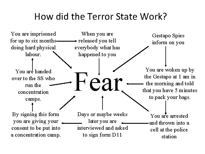 How did the Terror State Work? You are imprisoned for up to six months How did the Terror State Work? You are imprisoned for up to six months
