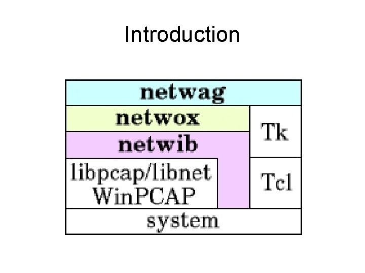 Introduction 