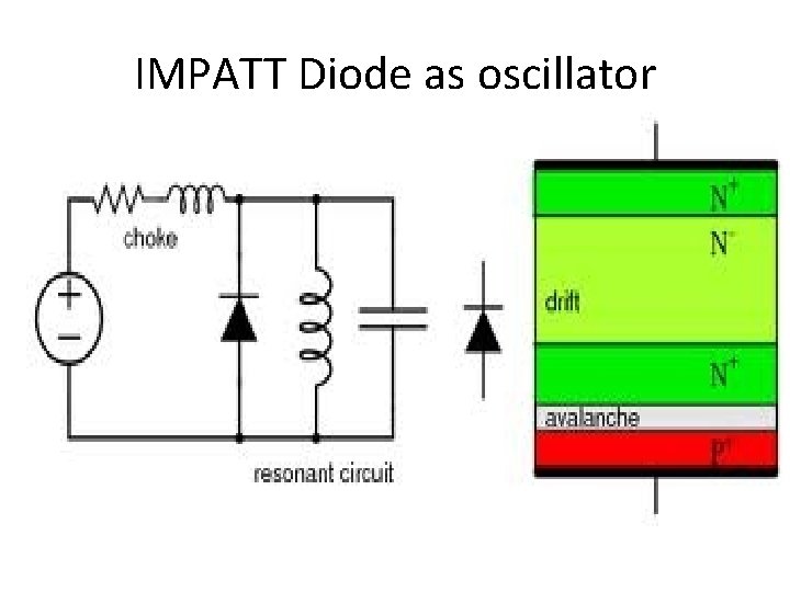 IMPATT Diode as oscillator 