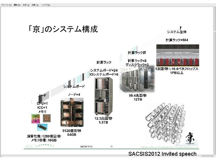 SACSIS 2012 Invited speech 