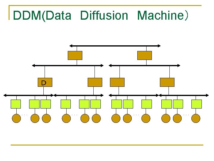 DDM(Data　Diffusion　Machine） Ｄ ．．． ．．． 