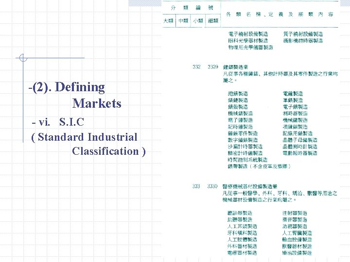-(2). Defining Markets - vi. S. I. C ( Standard Industrial Classification ) 