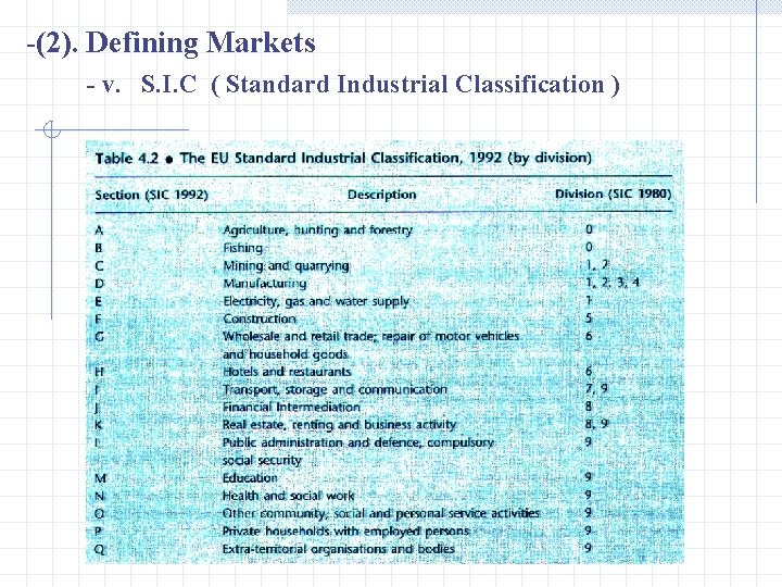 -(2). Defining Markets - v. S. I. C ( Standard Industrial Classification ) 