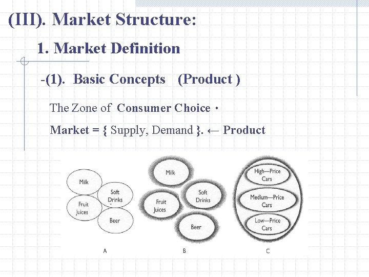 (III). Market Structure: 1. Market Definition -(1). Basic Concepts (Product ) The Zone of