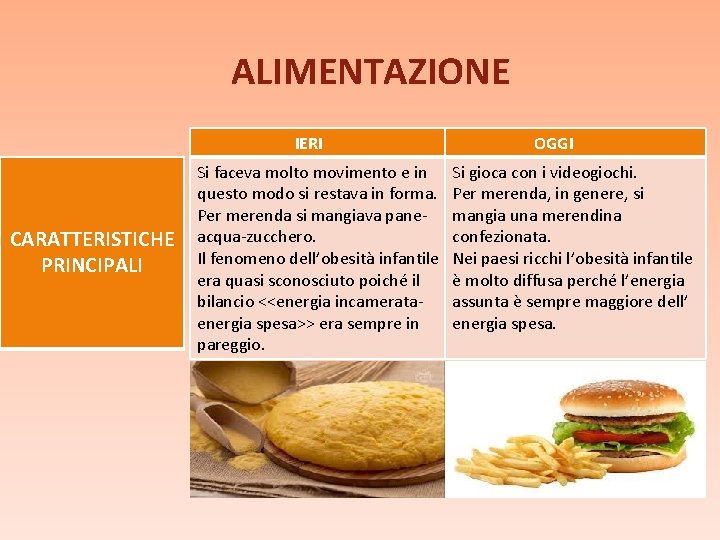 ALIMENTAZIONE IERI CARATTERISTICHE PRINCIPALI OGGI Si faceva molto movimento e in Si gioca con ALIMENTAZIONE IERI CARATTERISTICHE PRINCIPALI OGGI Si faceva molto movimento e in Si gioca con