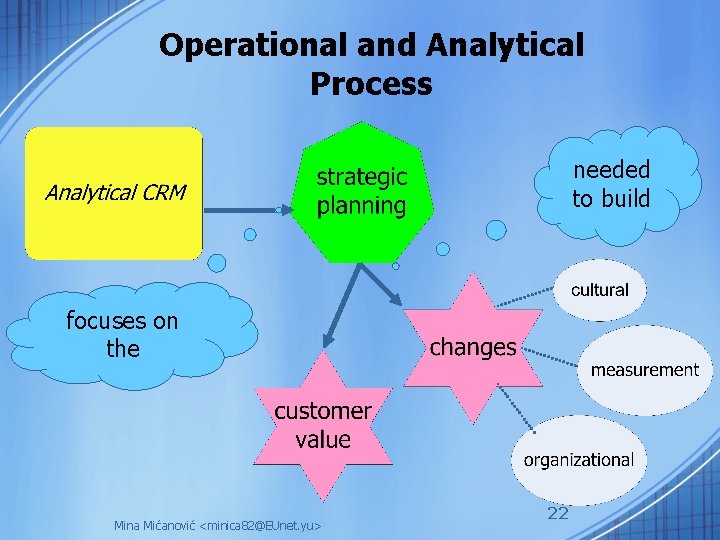 Operational and Analytical Process needed to build focuses on the Mina Mićanović <minica 82@EUnet.