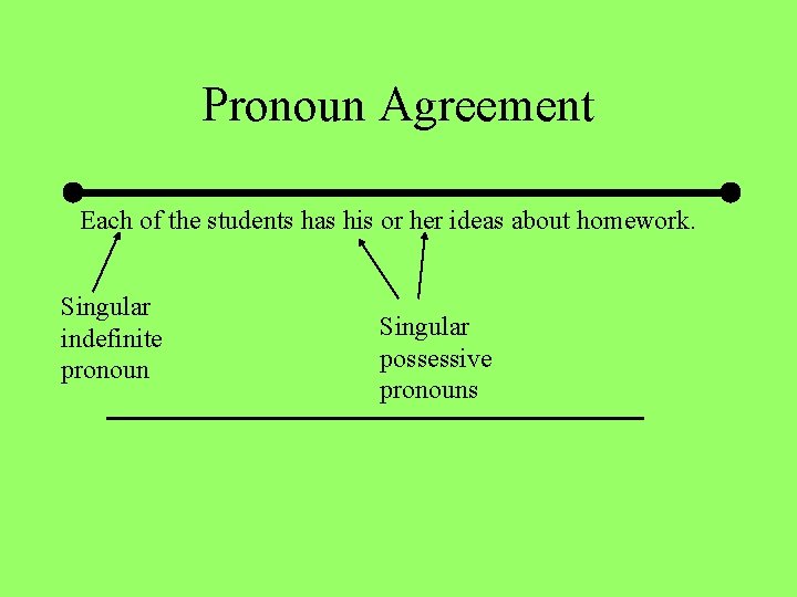 Pronoun Agreement Each of the students has his or her ideas about homework. Singular