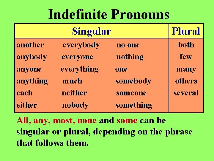 Indefinite Pronouns Singular another anybody anyone anything each either everybody everyone everything much neither