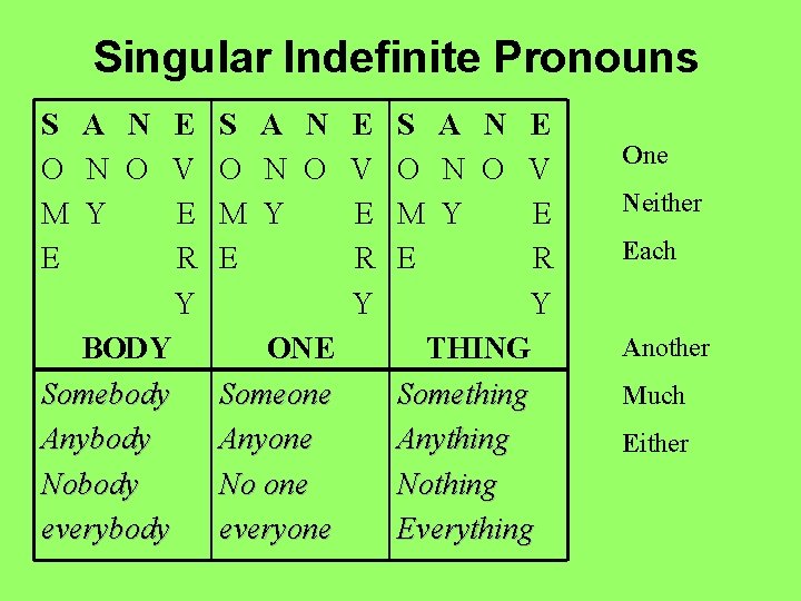 Singular Indefinite Pronouns S A N E S A N O V O N