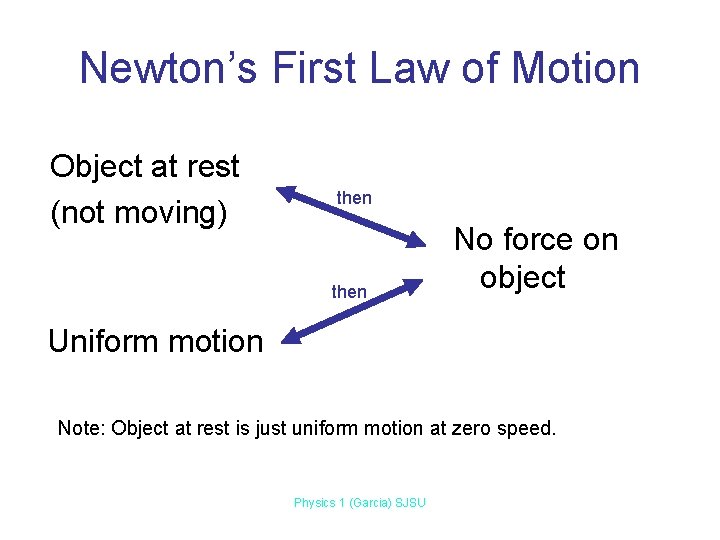 Newton’s First Law of Motion Object at rest (not moving) then No force on Newton’s First Law of Motion Object at rest (not moving) then No force on