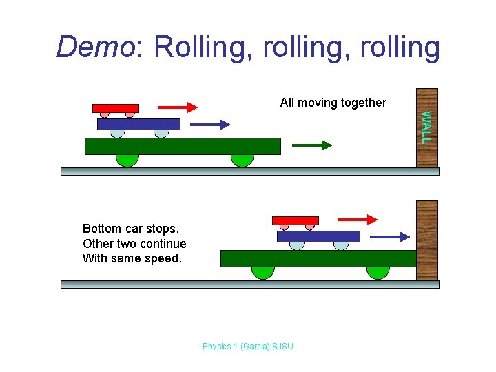Demo: Rolling, rolling All moving together WALL Bottom car stops. Other two continue With Demo: Rolling, rolling All moving together WALL Bottom car stops. Other two continue With