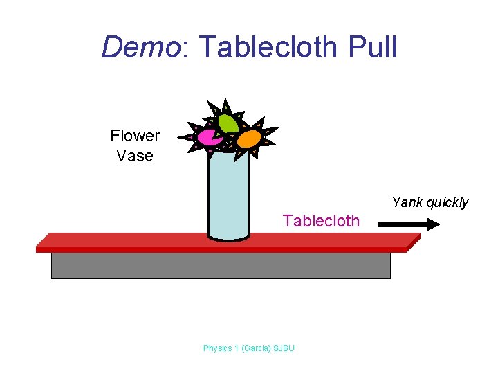 Demo: Tablecloth Pull Flower Vase Yank quickly Tablecloth Physics 1 (Garcia) SJSU Demo: Tablecloth Pull Flower Vase Yank quickly Tablecloth Physics 1 (Garcia) SJSU