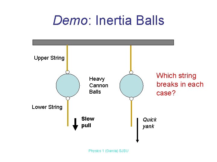 Demo: Inertia Balls Upper String Which string breaks in each case? Heavy Cannon Balls Demo: Inertia Balls Upper String Which string breaks in each case? Heavy Cannon Balls