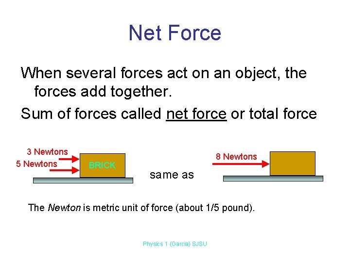 Net Force When several forces act on an object, the forces add together. Sum Net Force When several forces act on an object, the forces add together. Sum