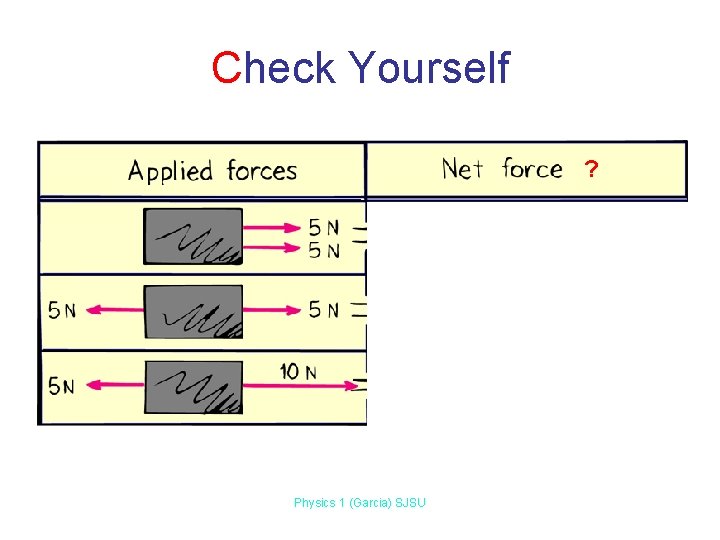 Check Yourself ? Physics 1 (Garcia) SJSU Check Yourself ? Physics 1 (Garcia) SJSU