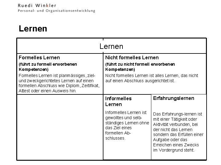 Lernen Formelles Lernen Nicht formelles Lernen (führt zu formell erworbenen Kompetenzen) Formelles Lernen ist