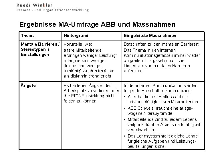 Ergebnisse MA-Umfrage ABB und Massnahmen Thema Hintergrund Eingeleitete Massnahmen Mentale Barrieren / Stereotypen /