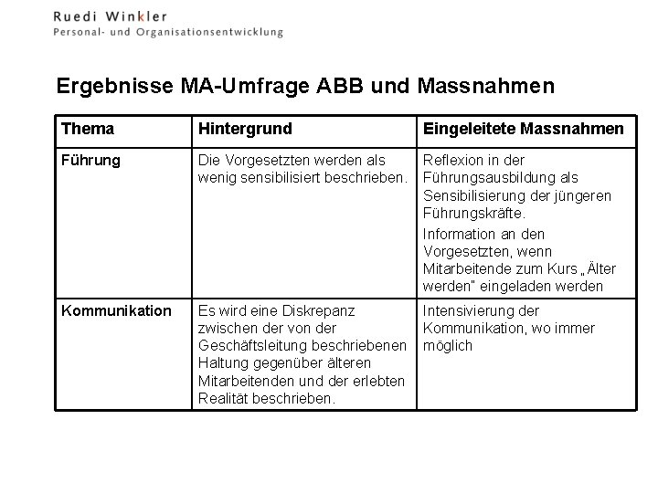 Ergebnisse MA-Umfrage ABB und Massnahmen Thema Hintergrund Eingeleitete Massnahmen Führung Die Vorgesetzten werden als