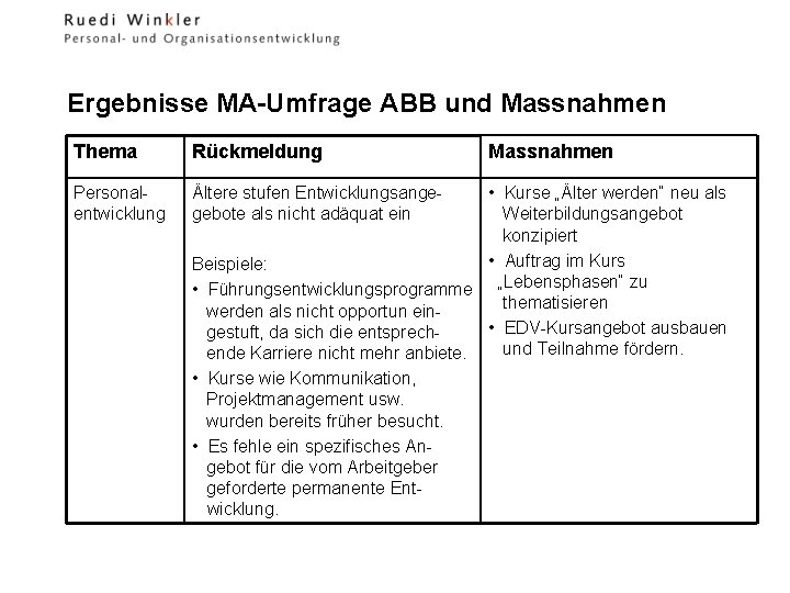 Ergebnisse MA-Umfrage ABB und Massnahmen Thema Rückmeldung Personalentwicklung Ältere stufen Entwicklungsangegebote als nicht adäquat