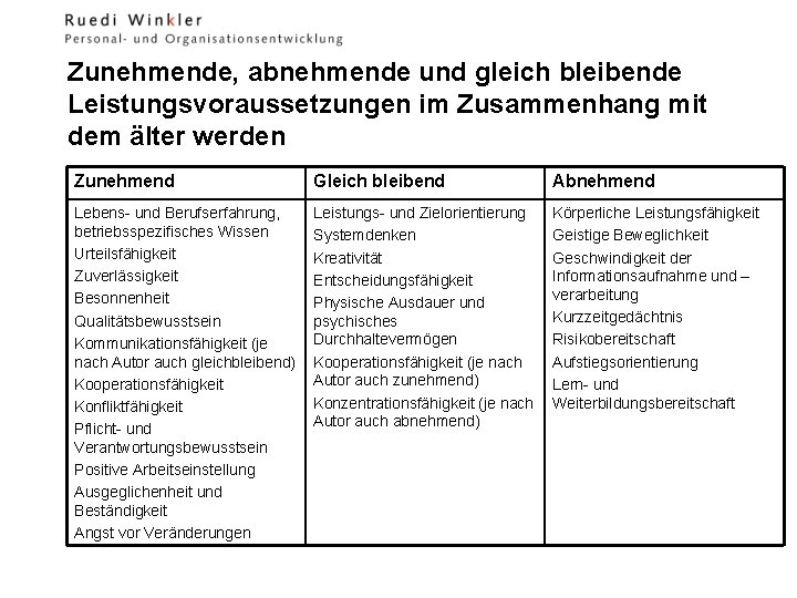 Zunehmende, abnehmende und gleich bleibende Leistungsvoraussetzungen im Zusammenhang mit dem älter werden Zunehmend Gleich