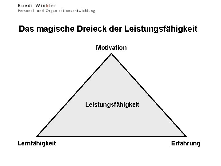 Das magische Dreieck der Leistungsfähigkeit Motivation Leistungsfähigkeit Lernfähigkeit Erfahrung 