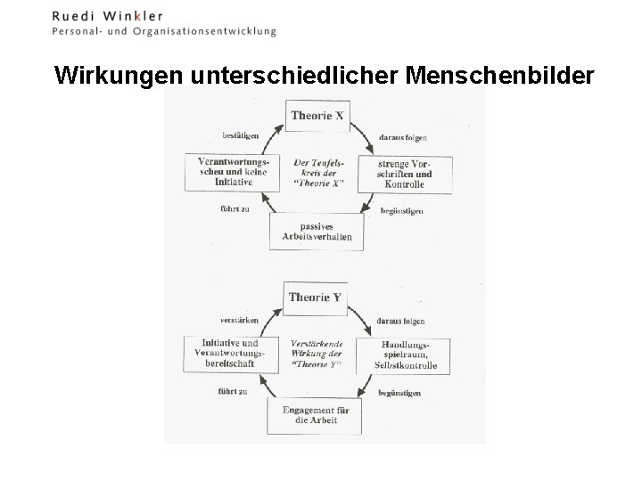 Wirkungen unterschiedlicher Menschenbilder 