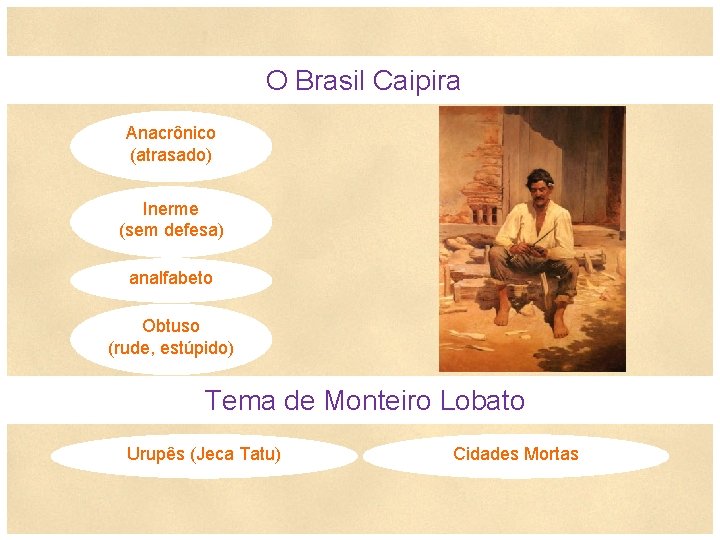  O Brasil Caipira Anacrônico (atrasado) Inerme (sem defesa) analfabeto Obtuso (rude, estúpido) Tema