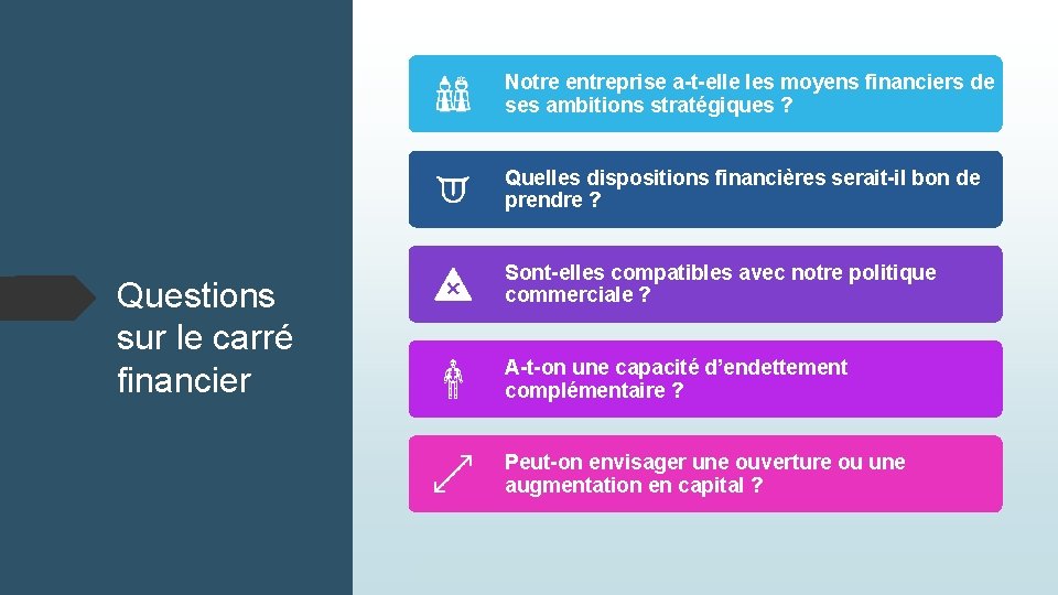 Notre entreprise a-t-elle les moyens financiers de ses ambitions stratégiques ? Quelles dispositions financières