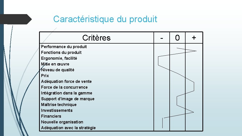 Caractéristique du produit Critères Performance du produit Fonctions du produit Ergonomie, facilité Mise en