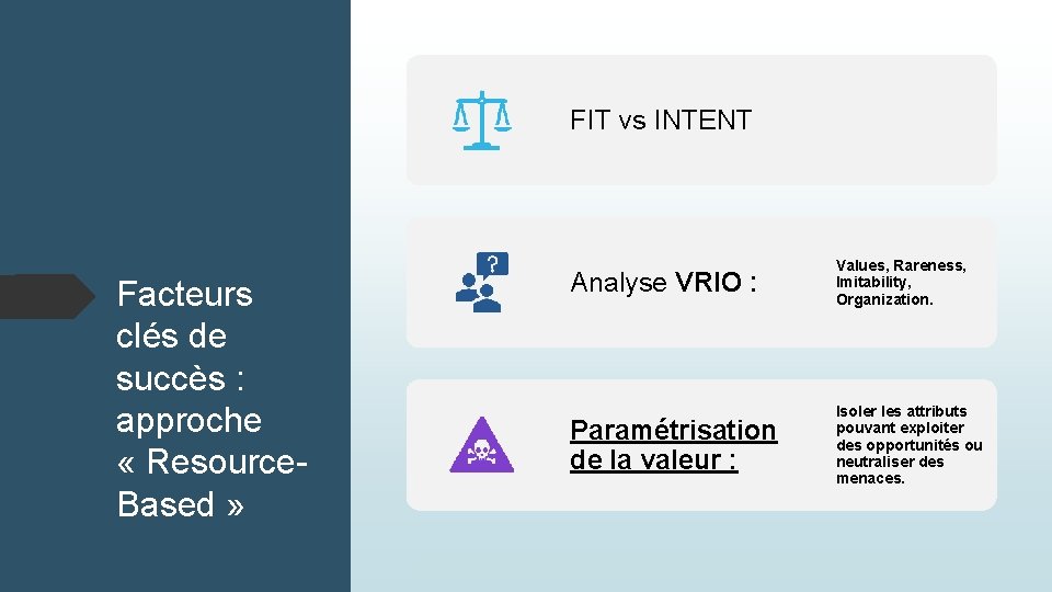 FIT vs INTENT Facteurs clés de succès : approche « Resource. Based » Analyse