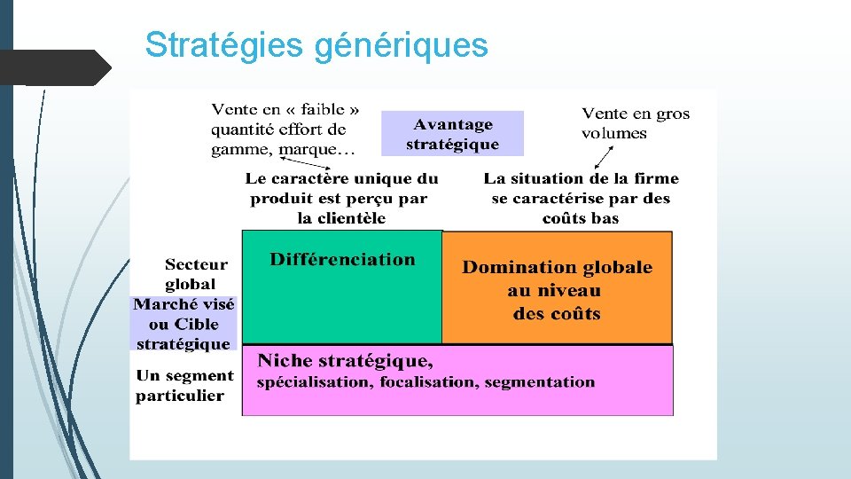 Stratégies génériques 