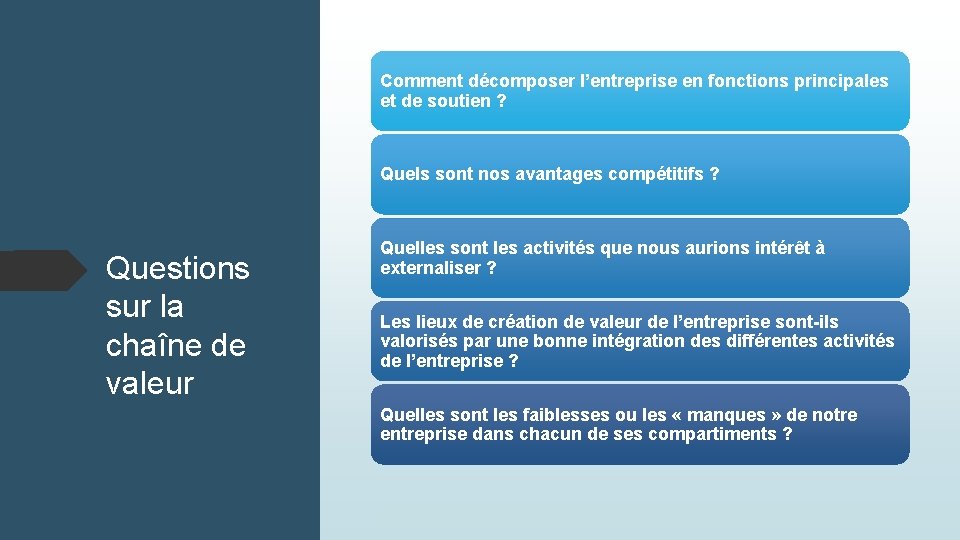 Comment décomposer l’entreprise en fonctions principales et de soutien ? Quels sont nos avantages